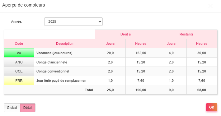 Absences04 Aperçu Compteurs Détails
