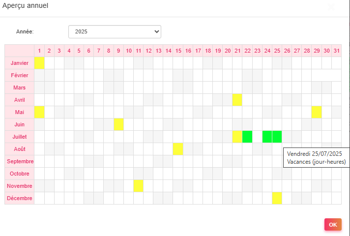 Absences09 Aperçu Annuel